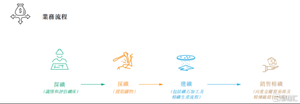 股王配资 西藏智汇矿业冲击IPO, 辽宁沈阳女富豪创办, 2024年收入大幅下滑