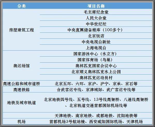 折掉近千亿，中国防水大王，大破防！